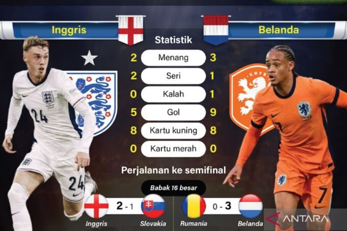 Prediksi Inggris vs Belanda, skor, head to head dan susunan pemain